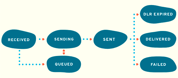 Messaging_Status_Graphic_v4.png